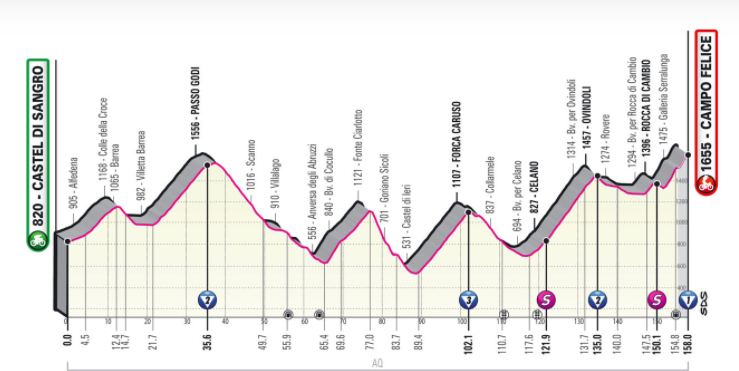 Tappa 9 del Giro d'Italia 2021